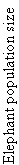 Text Box: Elephant population size