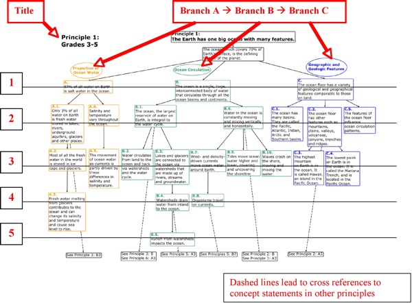 guide to CFDs