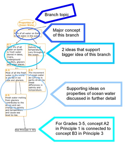 guide to CFDs 2